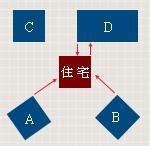 屋角煞定義|【風水常識 陽宅形煞】屋角煞及刀煞 (角煞 ...